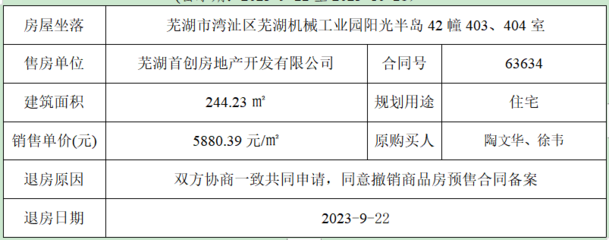 撤销商品房预售合同备案公示(134)